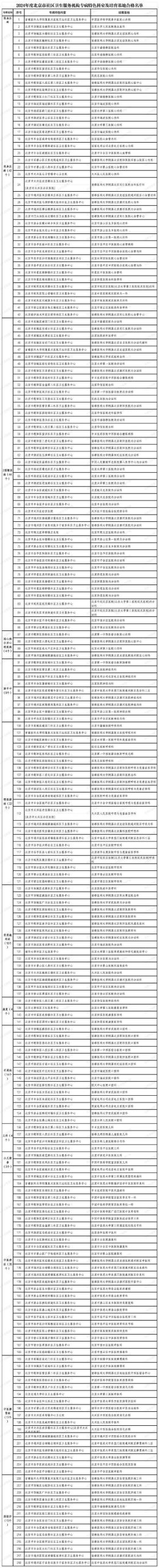 社群审查更新地址如何更新？跟着步骤轻松操作完成！