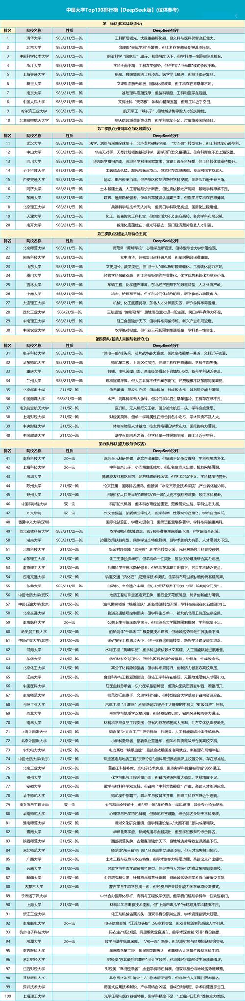 问题大学官网排名低如何改善？SEO提升策略详解！