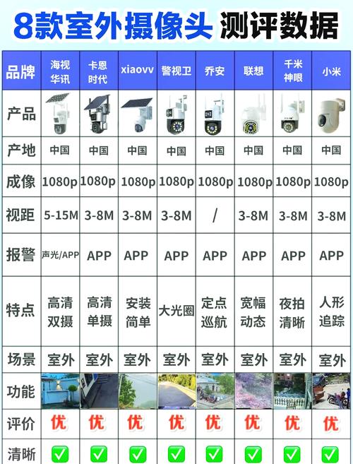 监控器最新版本是多少?升级必看这3点技巧