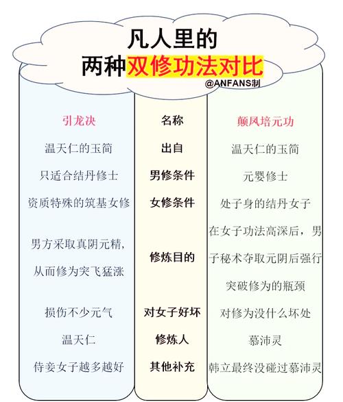 如何不双修轻松过？杨过游戏秘籍攻略完整分享！