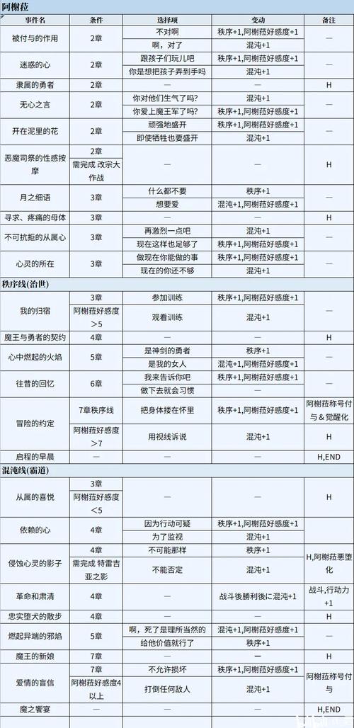 圣女之血救世主游戏攻略版本选哪个？(对比攻略分享最佳推荐)