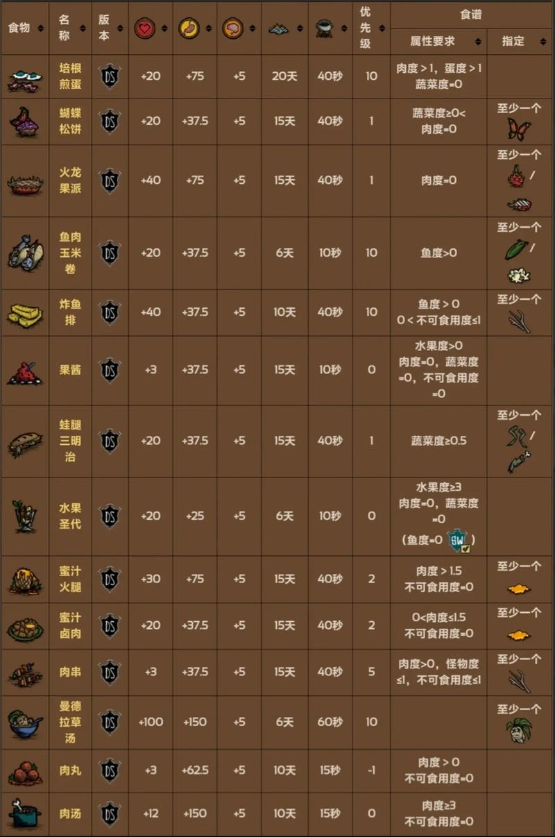 饥荒V0.162如何下载？超简单图文教程一步一步学