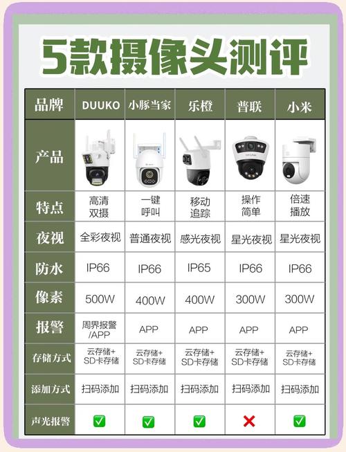 监控器最新版本是多少?升级必看这3点技巧