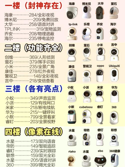 监控器版本大全怎么选？(热门型号对比评测)