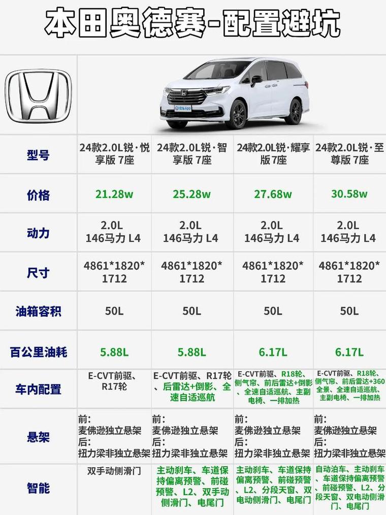 欧派奥德赛版本大全详解，搞懂各系列核心差别！