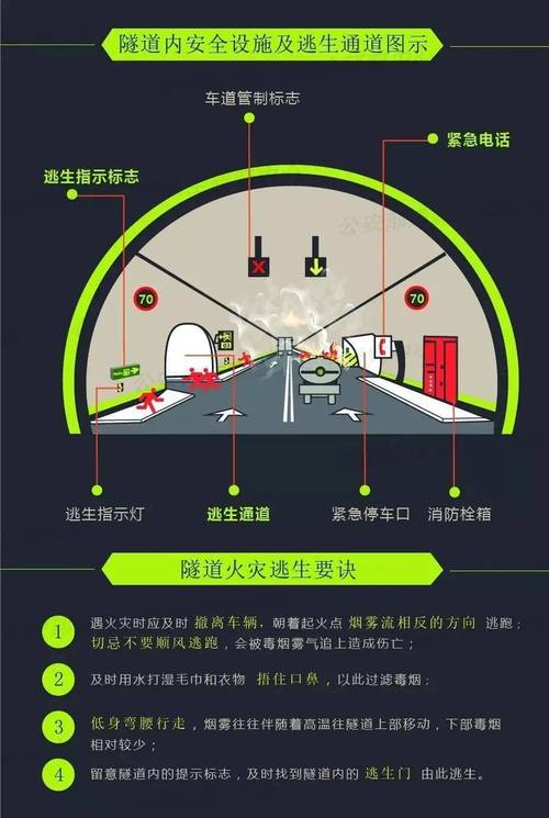 隧道逃生官方网站信息准不准？权威发布教你这样用！