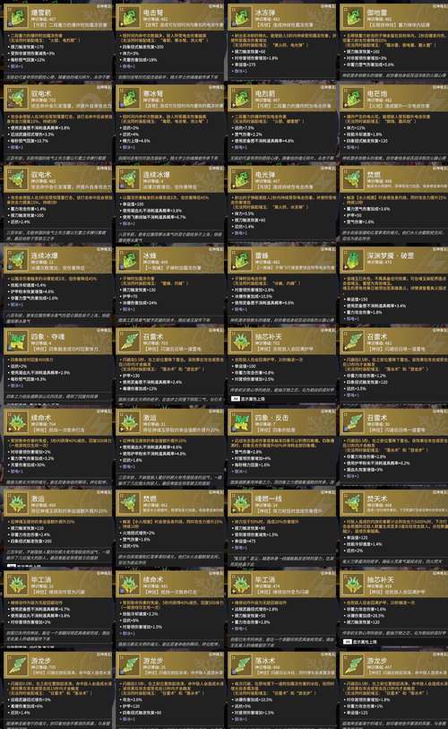 炼金术师更新地址打不开怎么办？三招教你顺利访问！