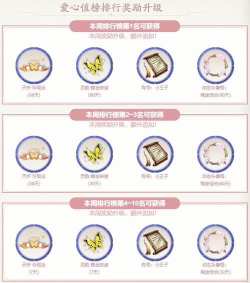 光明之主游戏介绍优势是什么?省钱省心玩转经验