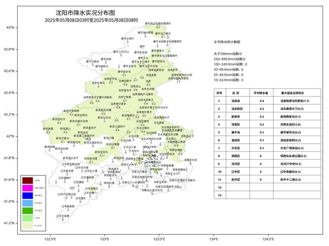 东区V0.5.2最新版本性能提升？实测报告比较3个优势！