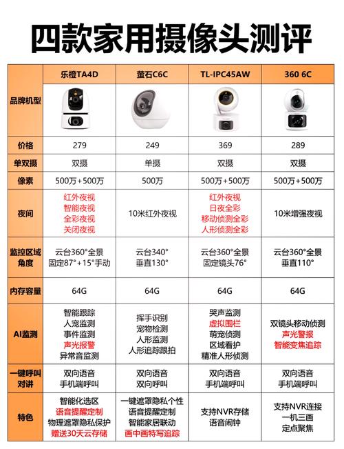 监控器版本大全怎么选？(热门型号对比评测)