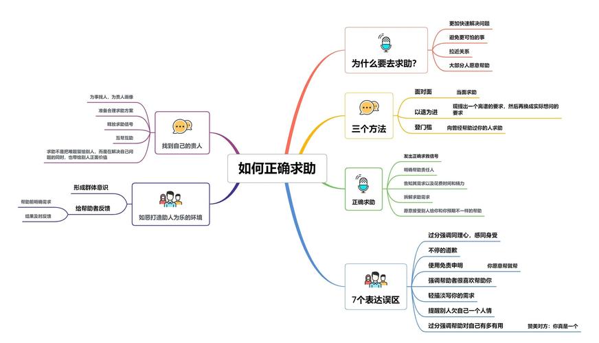 逆向心理学下载步骤详解?小白也能快速获取资源点