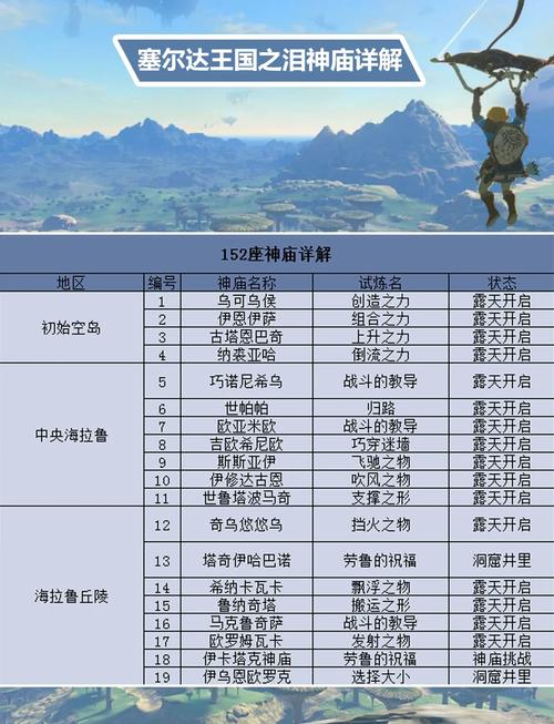 圣天之泪官方网站有啥好东西(新手必看福利攻略)