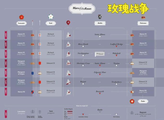 战争与玫瑰更新地址怎么找？(3个方法快速获取官网入口)