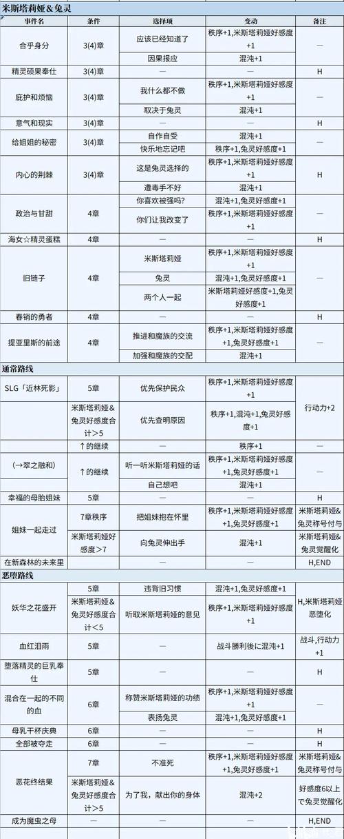 圣女之血救世主游戏攻略版本选哪个？(对比攻略分享最佳推荐)