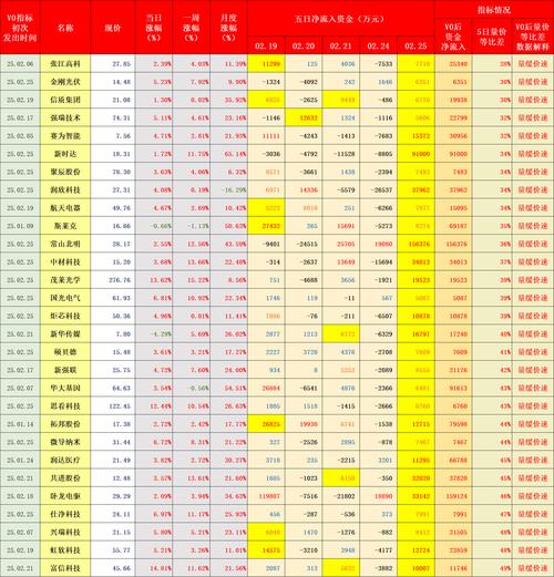 东区V0.5.2最新版本性能提升？实测报告比较3个优势！
