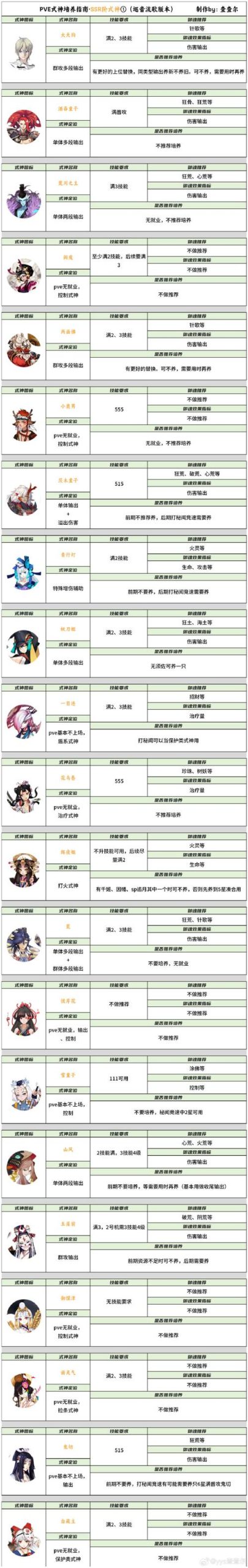 家庭教师杨过游戏攻略大全！老玩家亲测通关秘籍！