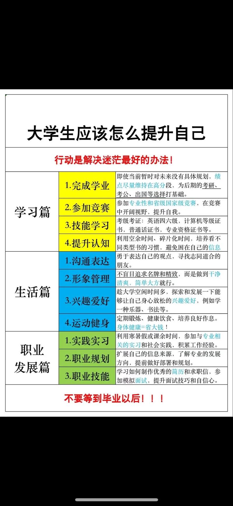 新手必看：我的大学生活版本大全10个隐藏技巧