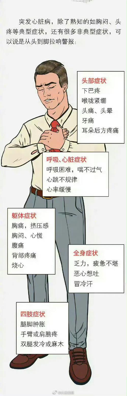 心脏问题下载地址哪个好？(对比评测助你正确选择！)