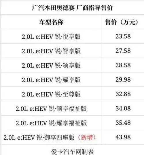 欧派奥德赛官网优惠多不多（限时活动参与方式大全）