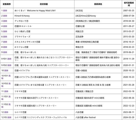 颜艺社合集游戏介绍是什么？带您快速了解全系列内容！