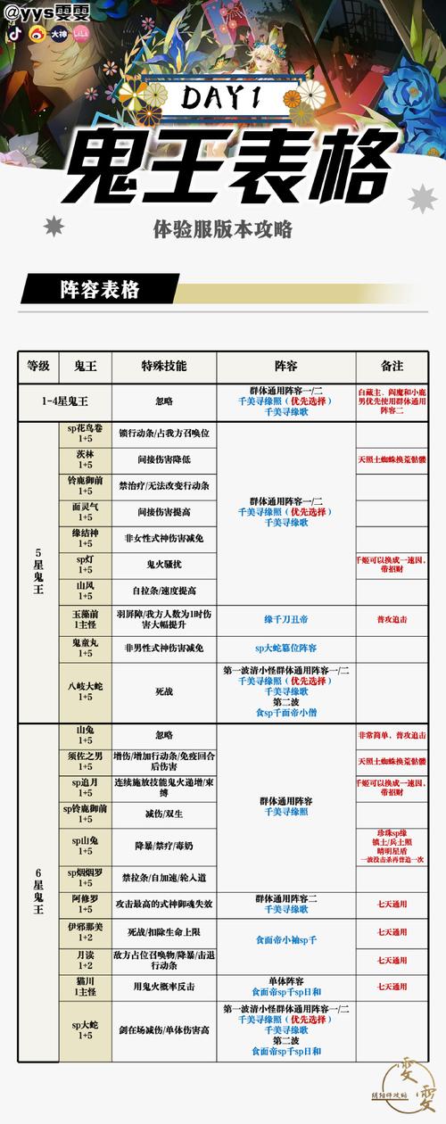 爆炸天国游戏技巧攻略：大神教你轻松选对角色！