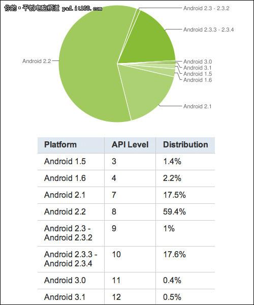 多角恋安卓版本对比？(苹果版区别优劣大揭秘)