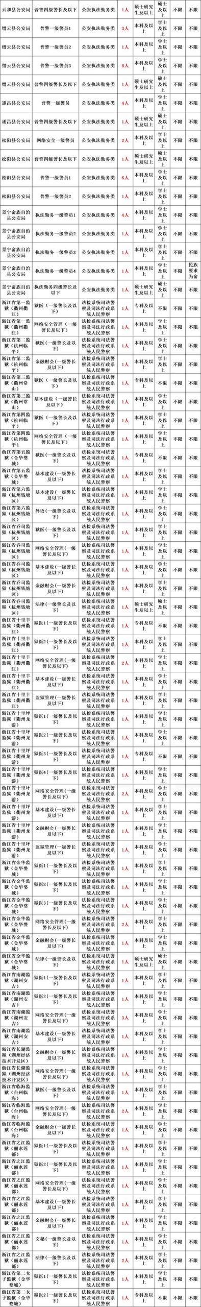 狱警下载地址收费吗？免费下载链接直接分享！