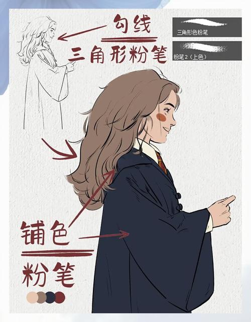 新手如何上手调教赫敏2-无辜的女巫？快速入门教程分享！
