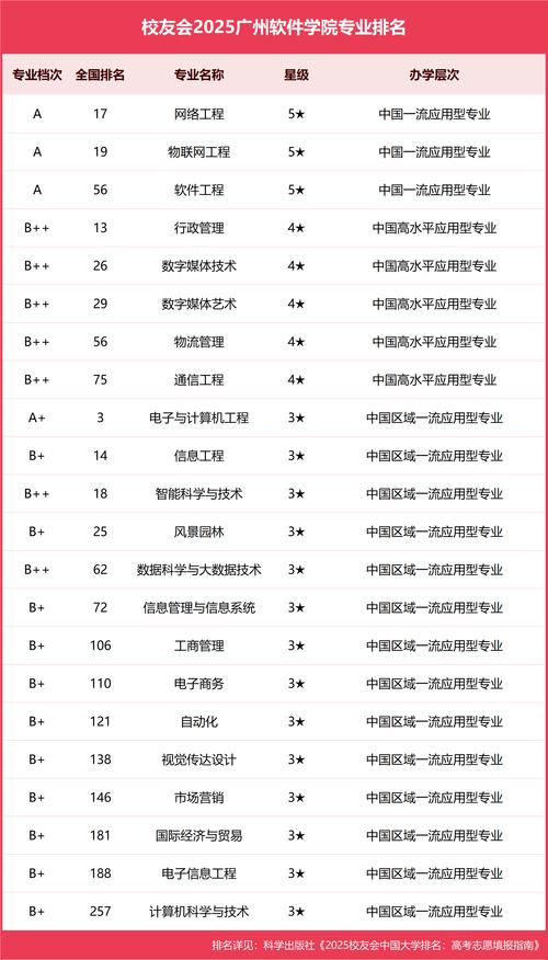 H软件学院哪个版本好用？实测推荐这三款最实用