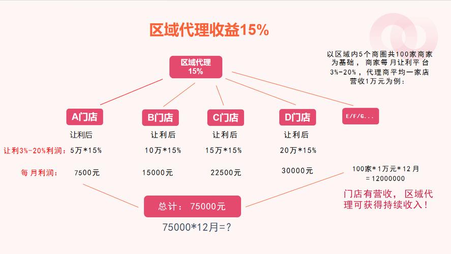 代理机构最新干货分享小白必看避雷指南