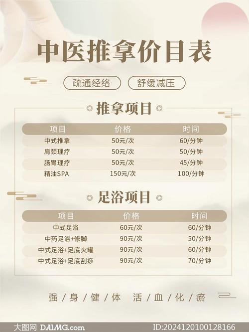 古式按摩价目曝光！常见5种套餐费用一览大全！