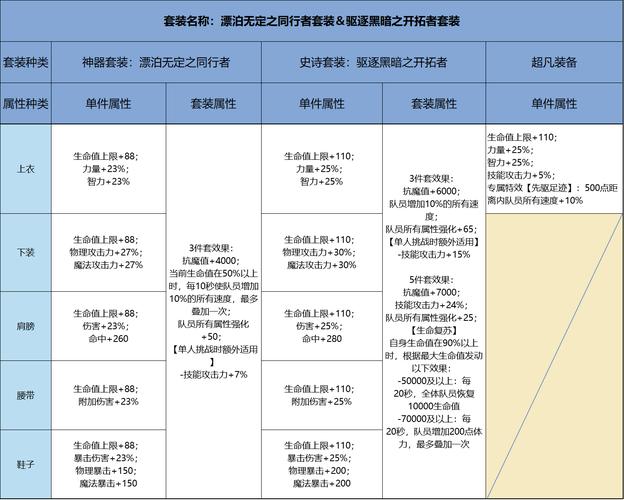 黑暗城与冒险者在哪下载安全可靠？(避开风险的小秘诀！)