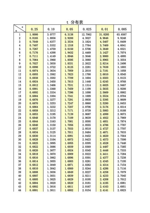 每行独立序号排列